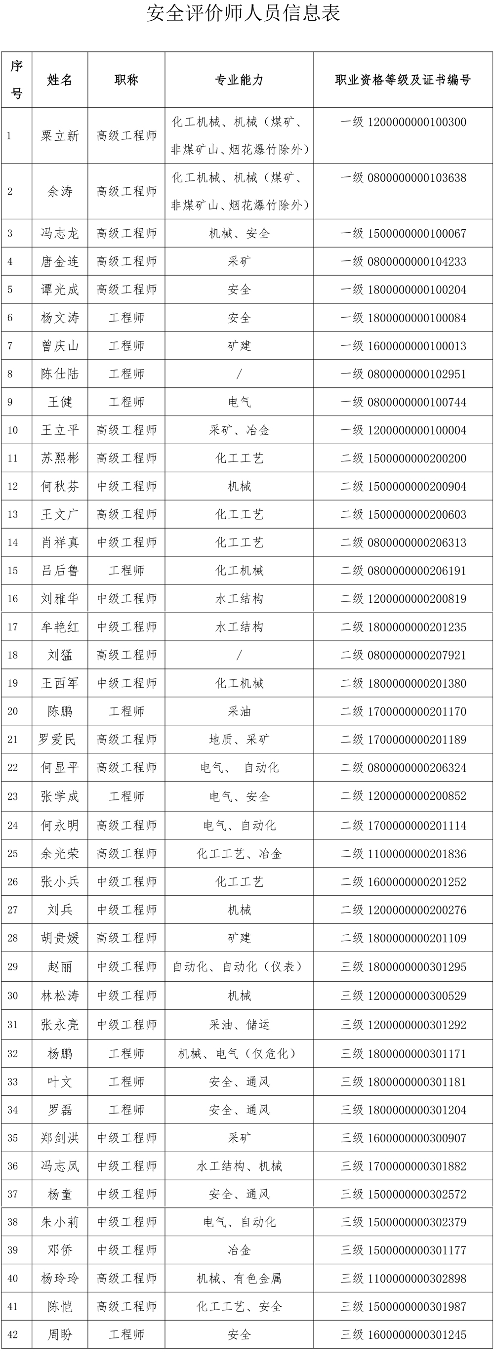 安全评价师人员信息表_04.jpg