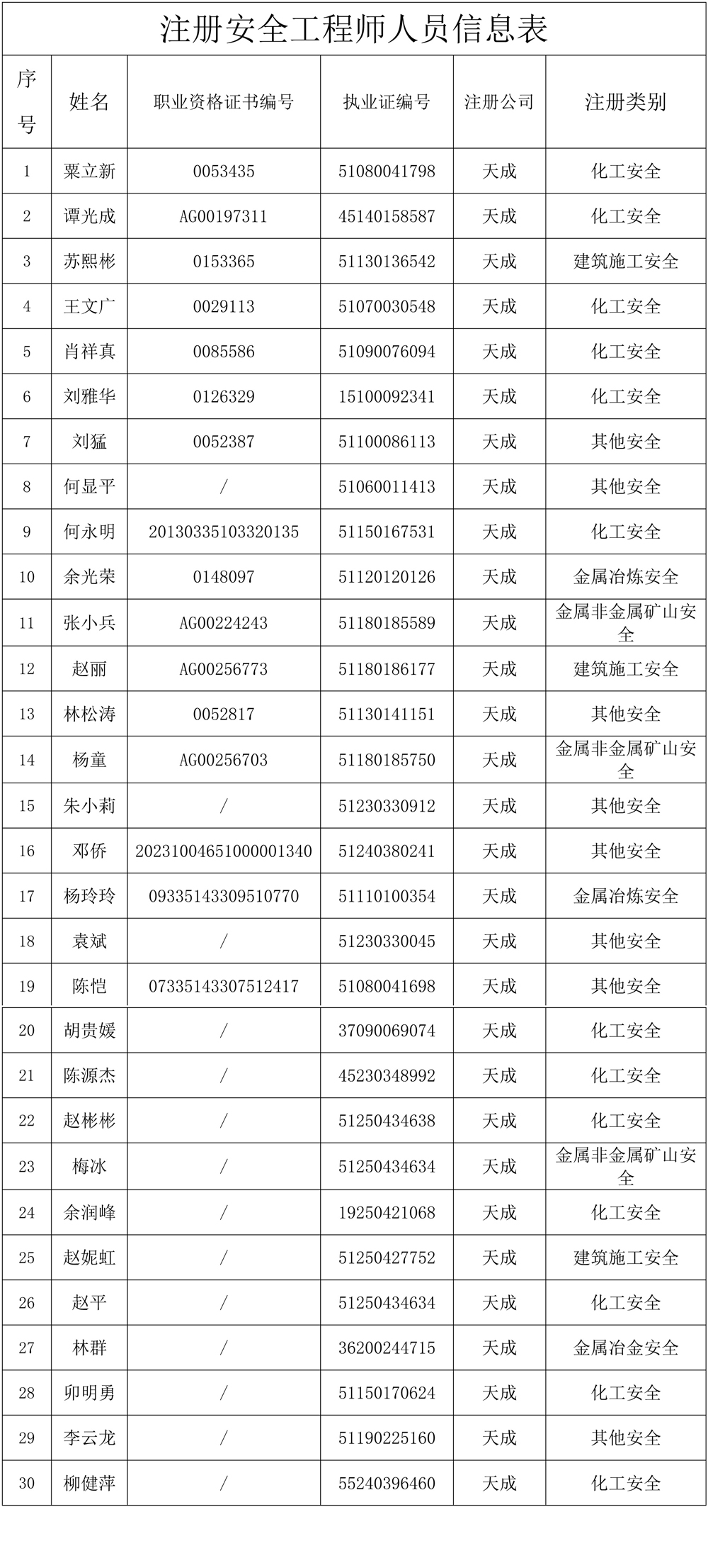安全评价师人员信息表_04.jpg